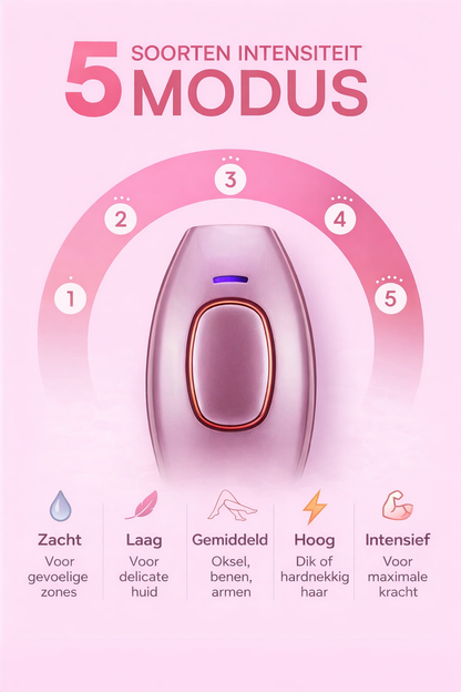 SensoSmooth™ IPL Laserontharingsapparaat voor Thuisgebruik